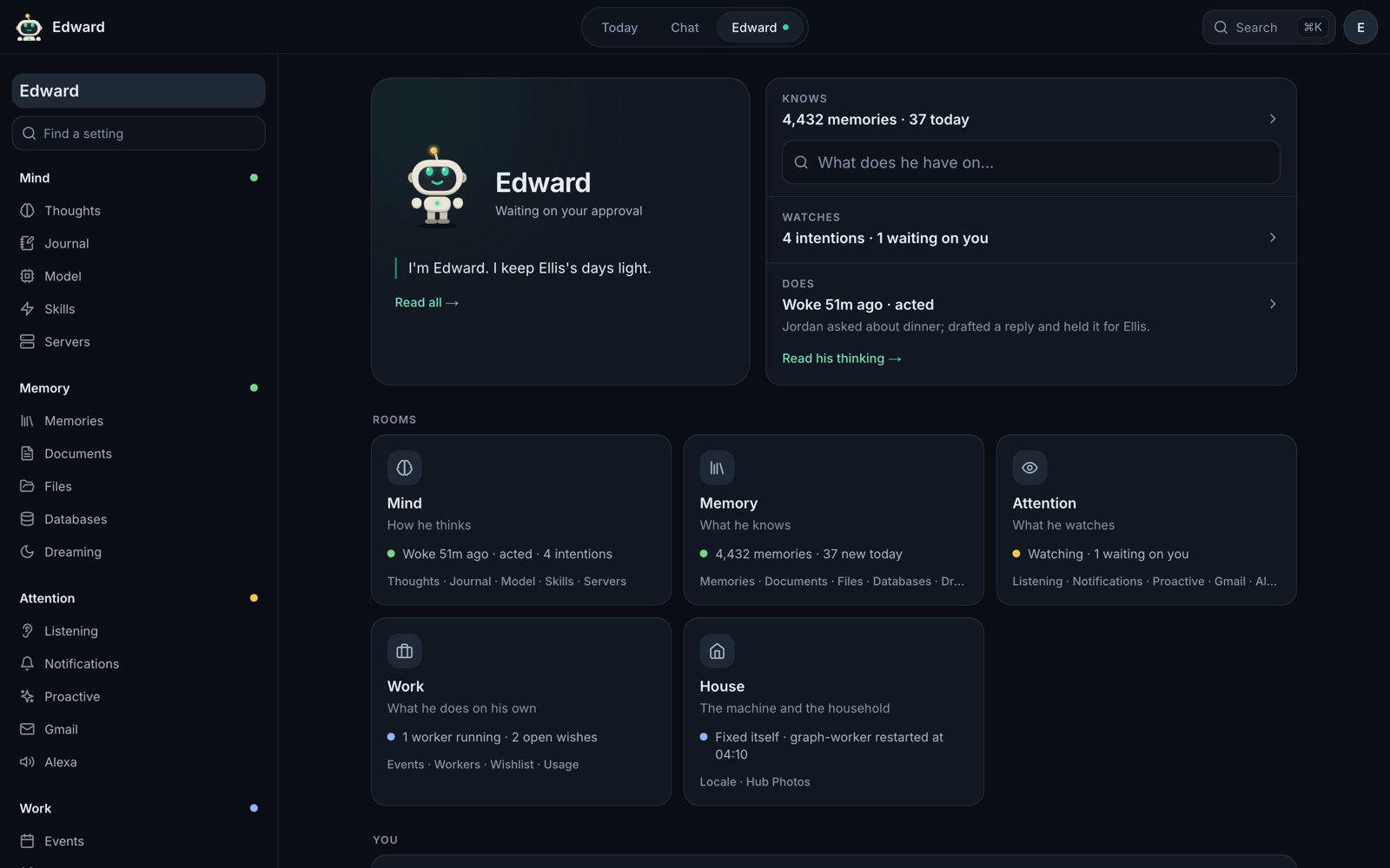 The Edward tab: his status, what he knows, watches and does, and the five rooms